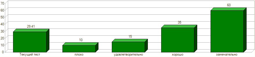 тест субд 1с вторая часть как сэкономить на 1с с помощью бесплатной субд