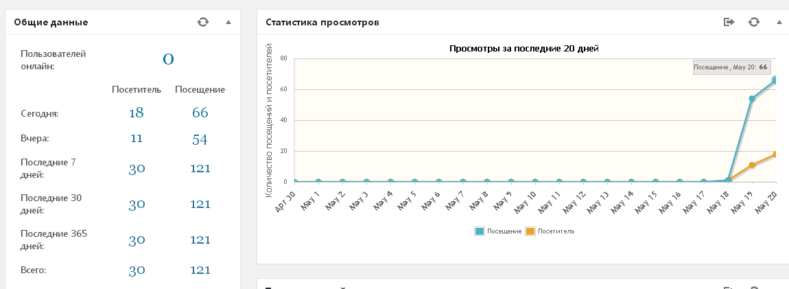 orange_users